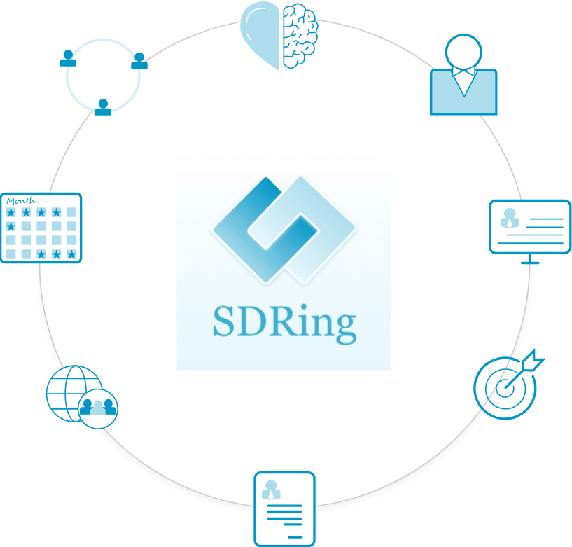 SDRing Collaboration Cycle